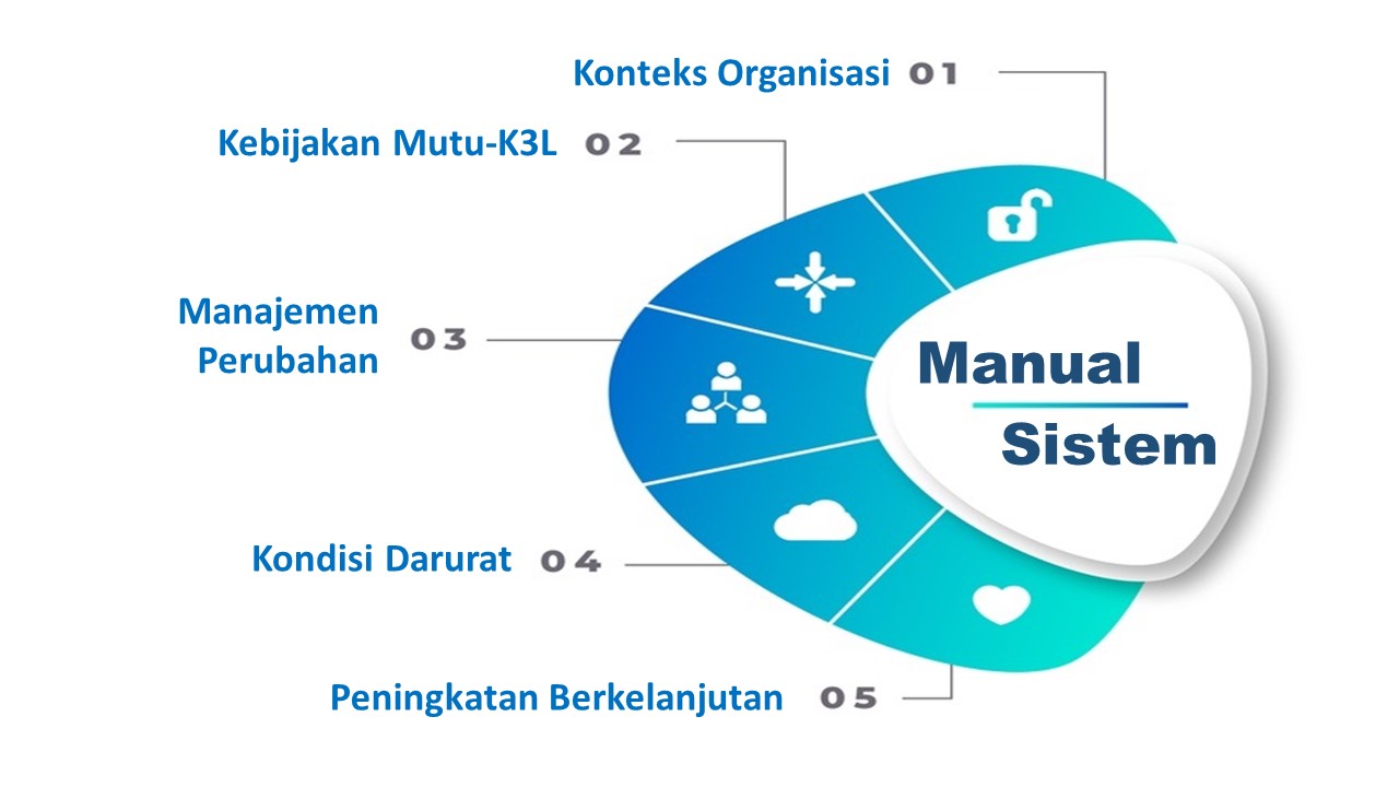 Manual Sistem Manajemen Mutu-K3L